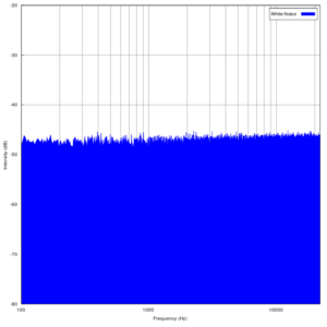 Ascolta White Noise Radio nell'app