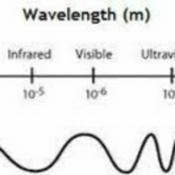 Podcast 3 types of waves from the EM Spectrum.